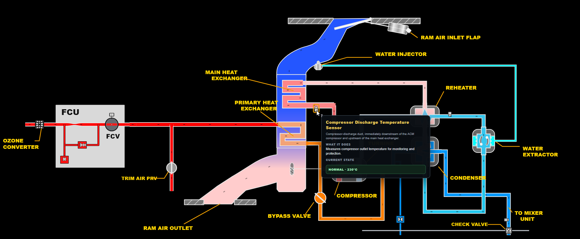 Air conditioning pack schematic with Learning Mode explaining the compressor discharge temperature sensor and its current normal state.