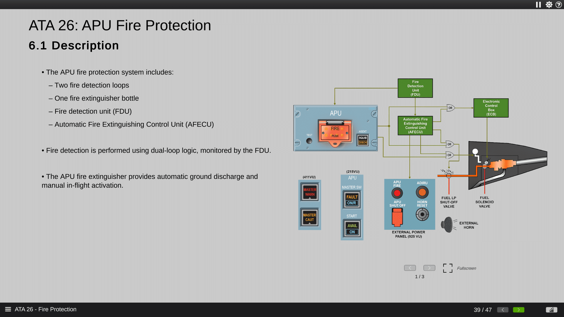 A330 certificate course visual