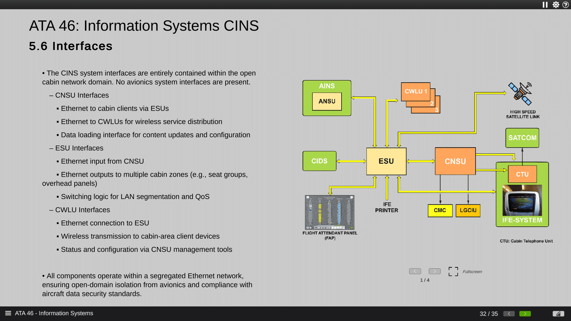 ATA 46 Information Systems CINS - Interfaces