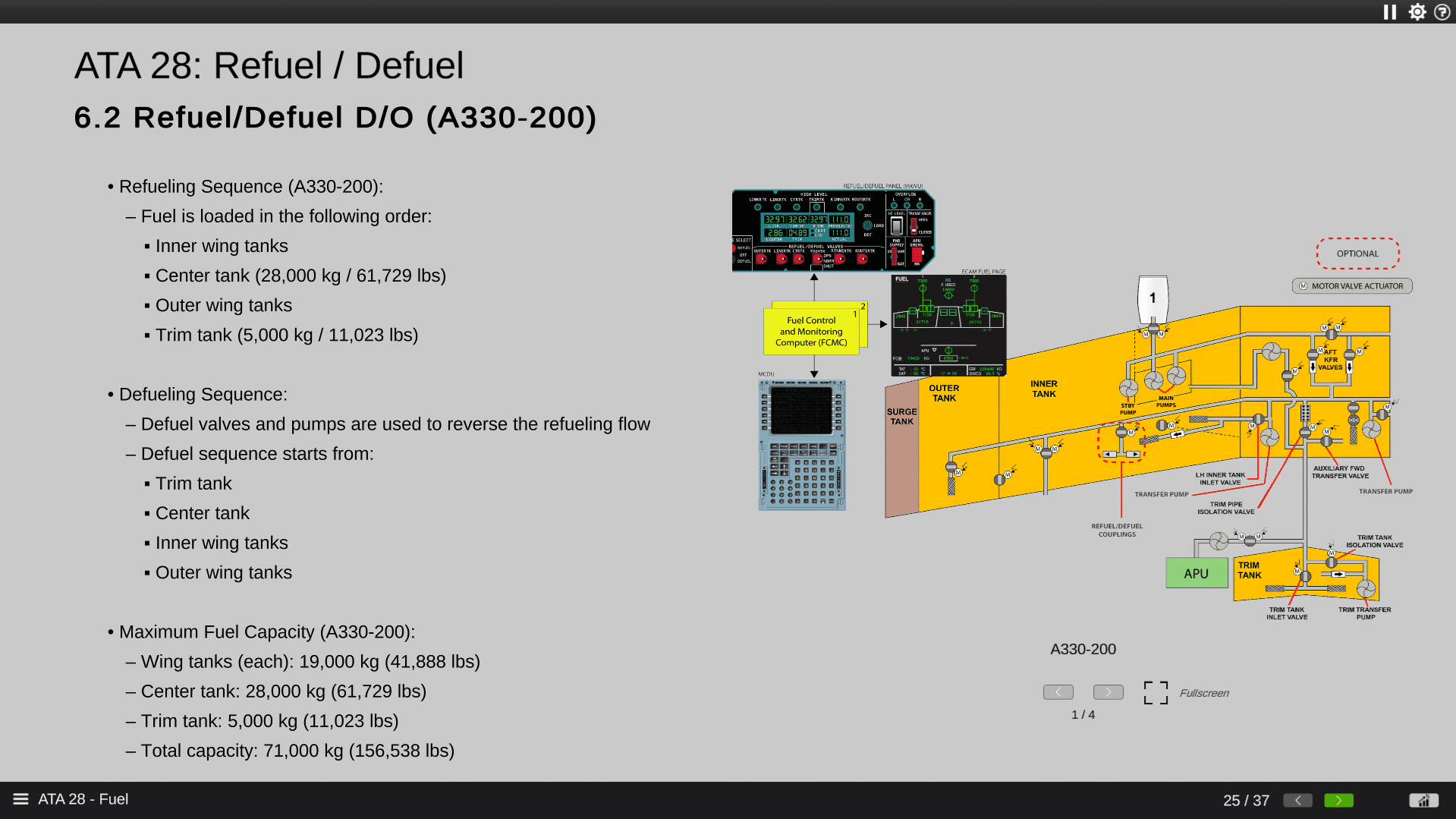 ATA 28 Fuel - Refuel/Defuel D/O (A330-200)