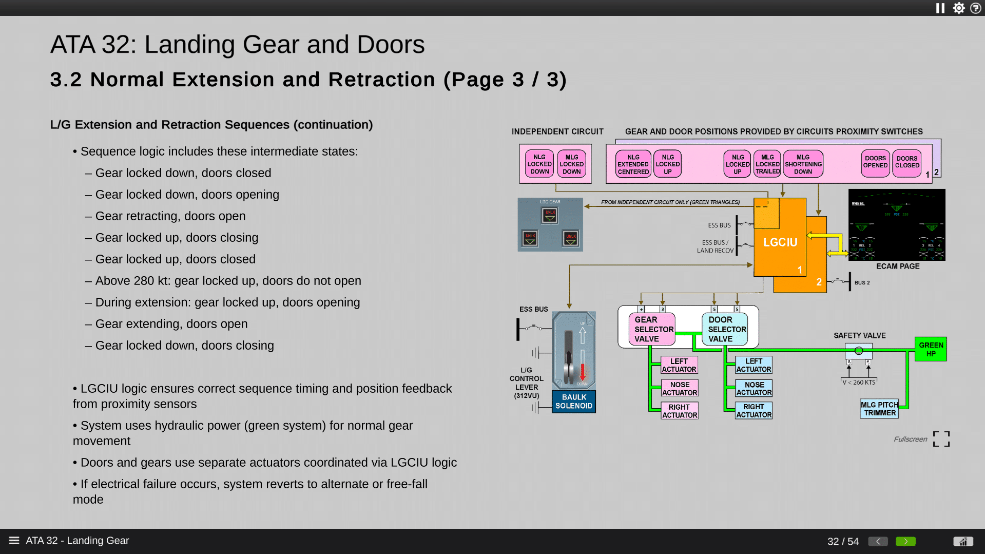 A330 Level 3 CBT systems training view