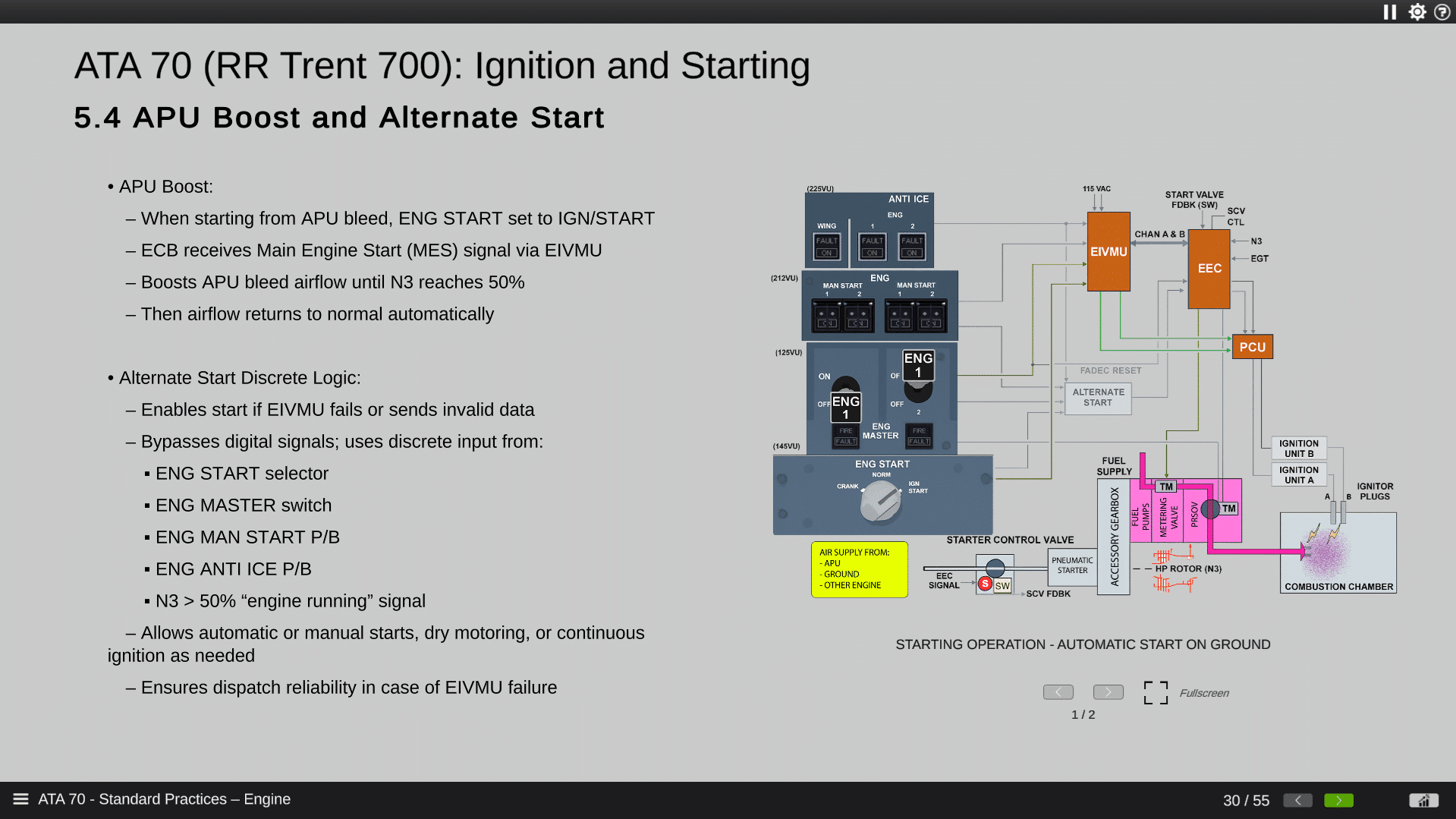 ATA 70 RR Trent 700 - Ignition and Starting - APU Boost and Alternate Start